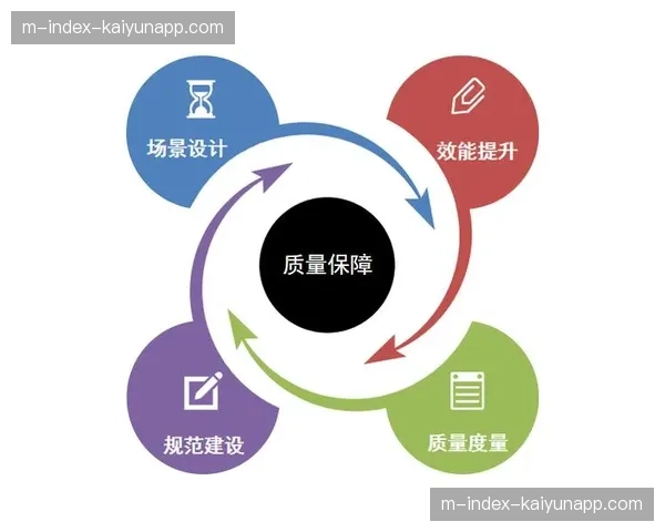 市场主体在创新周期内探索履约保障金 强化交付质量的控制力